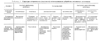 Критика источников.PNG